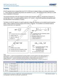 T521X336M050AHE075 Datasheet Page 5