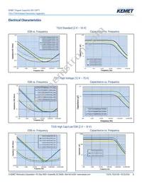 T528M337M003ATE200 Datasheet Page 5