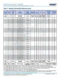 T540D477M2R5CH8505WAFL Datasheet Page 7