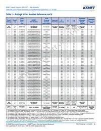 T540D477M2R5CH8505WAFL Datasheet Page 8