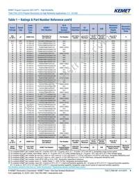 T540D477M2R5CH8505WAFL Datasheet Page 9