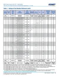 T540D477M2R5CH8505WAFL Datasheet Page 10