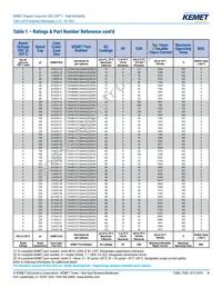 T543X226M063ATW0757280 Datasheet Page 9