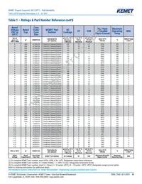 T543X226M063ATW0757280 Datasheet Page 10