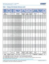 T543X226M063ATW0757280 Datasheet Page 12