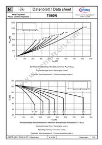 T560N12TOFXPSA1 Datasheet Page 7