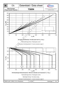 T580N06TOFXPSA1 Datasheet Page 7