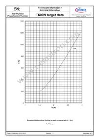 T600N95TOFXPSA1 Datasheet Page 6