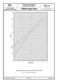 T600N95TOFXPSA1 Datasheet Page 9