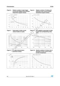 T610H-6T Datasheet Page 4