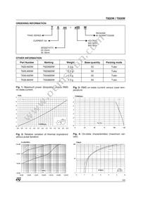 T620-600W Datasheet Page 3