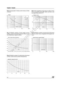 T630-600W Datasheet Page 4