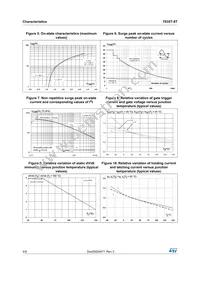 T635T-8T Datasheet Page 4