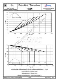 T690N02TOFXPSA1 Datasheet Page 6