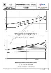 T700N20TOFXPSA1 Datasheet Page 8