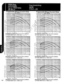 T7071230B4BY Datasheet Page 4