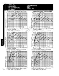 T72H144554DN Datasheet Page 4