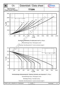 T730N40TOFVTXPSA1 Datasheet Page 7