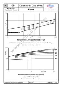 T740N24TOFXPSA1 Datasheet Page 8