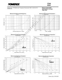 T7H8146504DN Datasheet Page 4