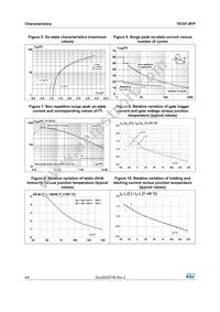 T810T-8FP Datasheet Page 4