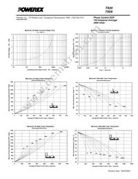 T820227504DH Datasheet Page 4