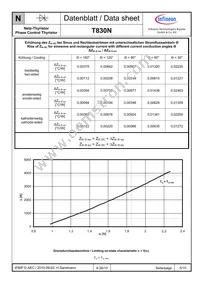 T830N12TOFXPSA1 Datasheet Page 5