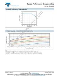 T83E227K010EZZL Datasheet Page 17