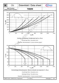 T860N32TOFVTXPSA1 Datasheet Page 6