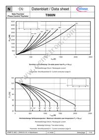 T860N32TOFVTXPSA1 Datasheet Page 7