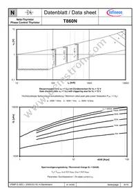 T860N32TOFVTXPSA1 Datasheet Page 8