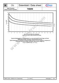 T860N32TOFVTXPSA1 Datasheet Page 9