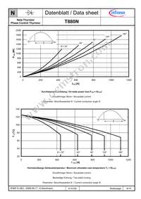 T880N12TOFXPSA1 Datasheet Page 6