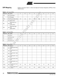 T89C51CC02UA-TDSIM Datasheet Page 10