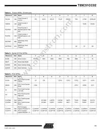 T89C51CC02UA-TDSIM Datasheet Page 11