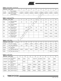 T89C51CC02UA-TDSIM Datasheet Page 12