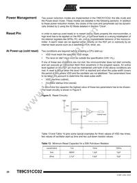 T89C51CC02UA-TDSIM Datasheet Page 20