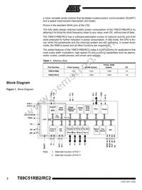 T89C51RC2-SLSIM Datasheet Page 2