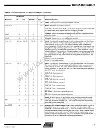 T89C51RC2-SLSIM Datasheet Page 7