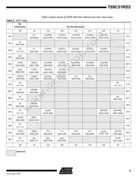 T89C51RD2-SMSIM Datasheet Page 9