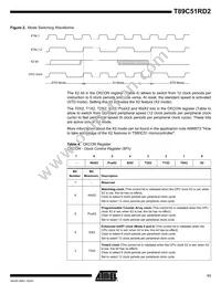 T89C51RD2-SMSIM Datasheet Page 11