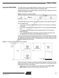 T89C51RD2-SMSIM Datasheet Page 15