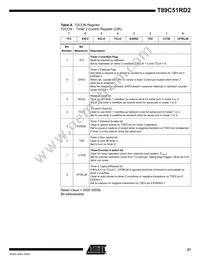 T89C51RD2-SMSIM Datasheet Page 21