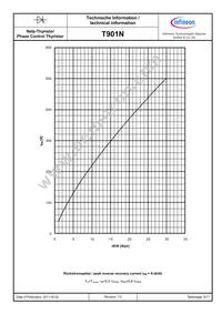 T901N32TOFXPSA1 Datasheet Page 9