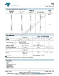 T93YB504KT20 Datasheet Page 3