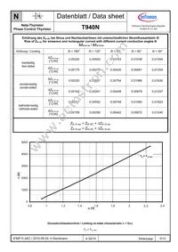 T940N12TOFXPSA1 Datasheet Page 5