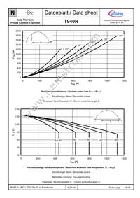 T940N12TOFXPSA1 Datasheet Page 6