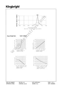 TA07-11SRWA Datasheet Page 3