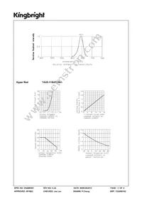 TA20-11SURKWA Datasheet Page 3