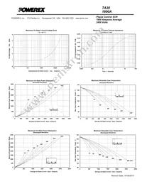 TA20241603DH Datasheet Page 4